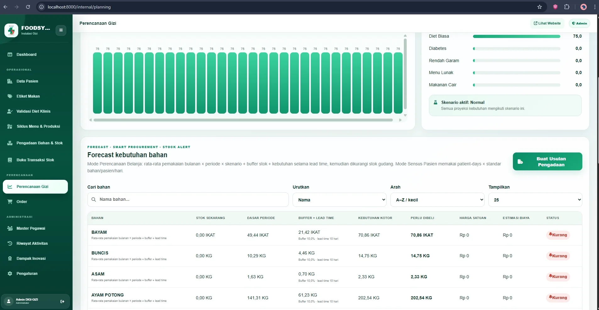 menu perencanaan bahan makanan gizi.webp